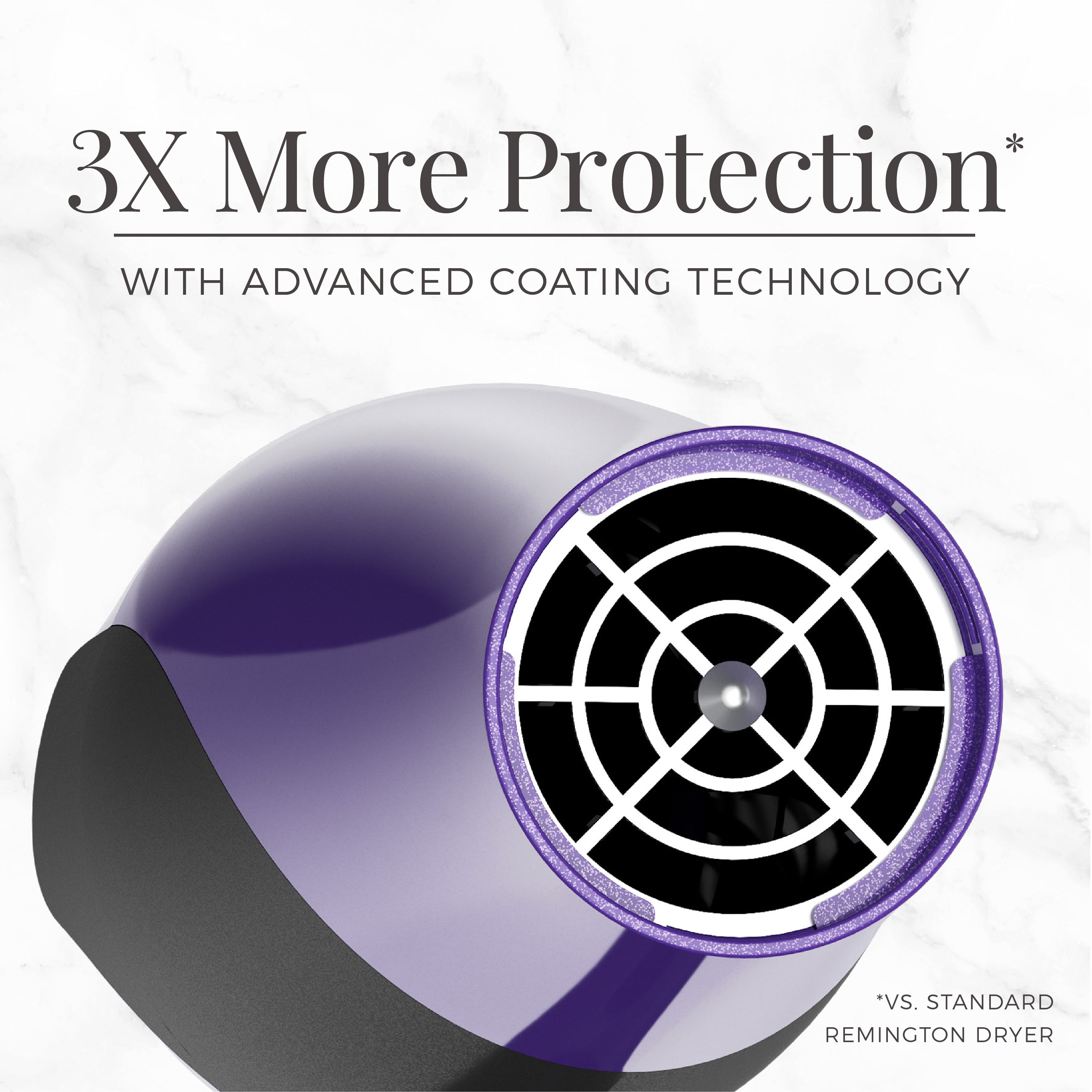 Dryer drum with advanced coating technology and text '3X More Protection' on a white background